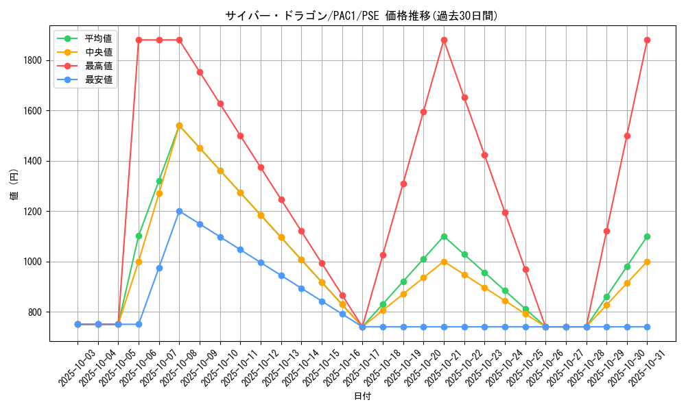 card_11428_series_7610_rarity_8_graph