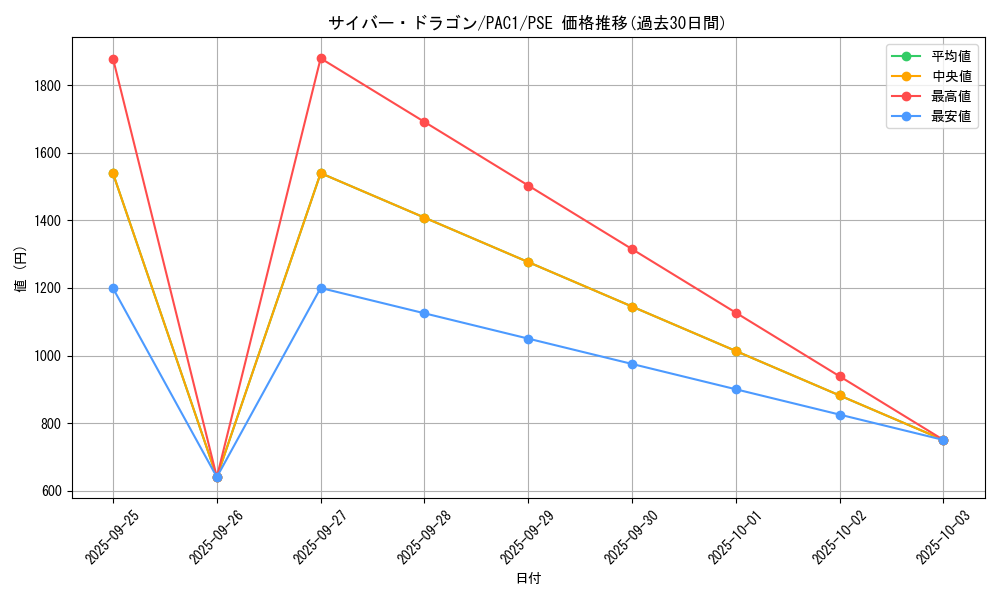 card_11428_series_7610_rarity_8_graph