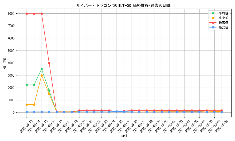 card_11428_series_9185_rarity_183_graph