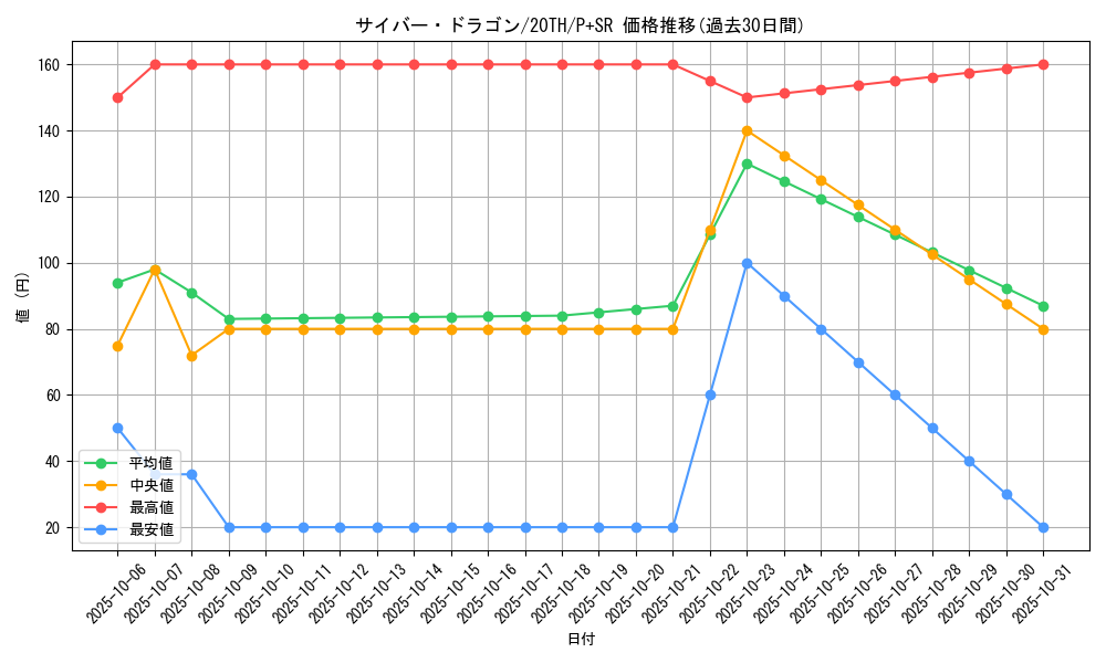 card_11428_series_9185_rarity_183_graph