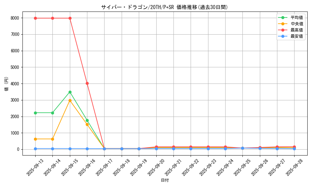 card_11428_series_9185_rarity_183_graph