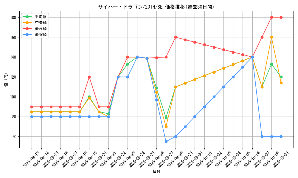 card_11428_series_9185_rarity_5_graph