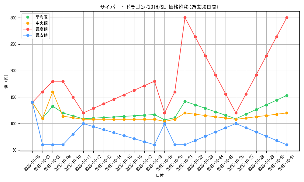 card_11428_series_9185_rarity_5_graph