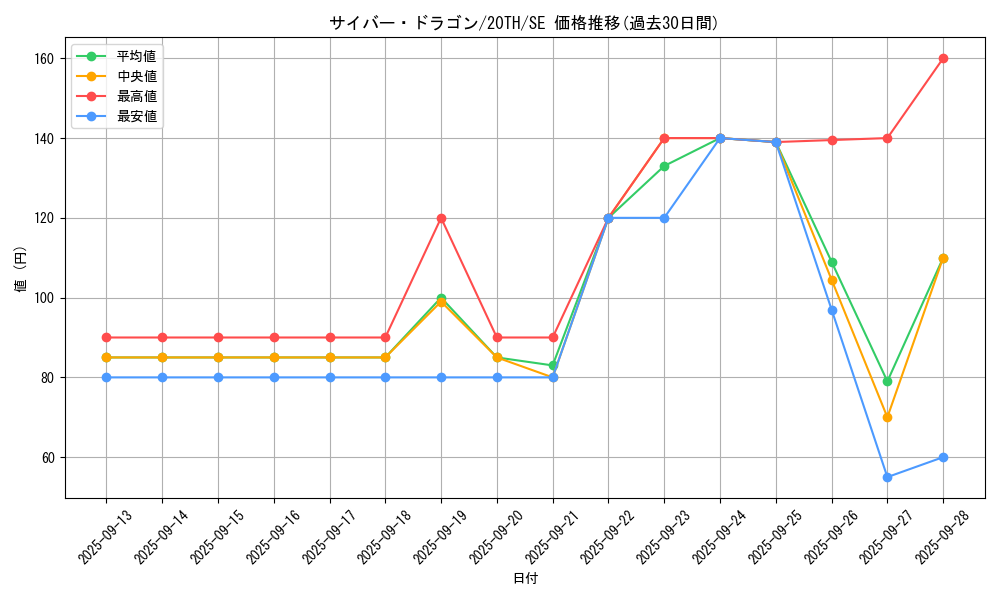card_11428_series_9185_rarity_5_graph