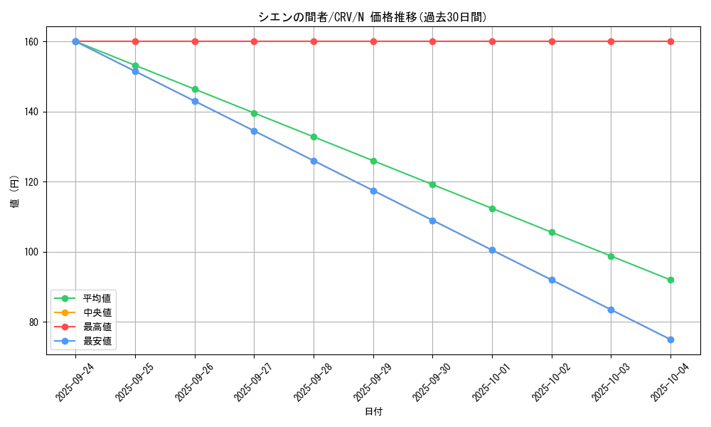 card_11429_series_27452_rarity_1_graph