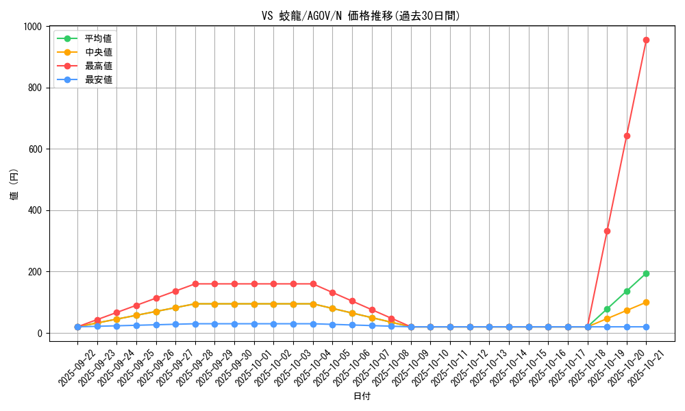 card_1142_series_2325_rarity_1_graph