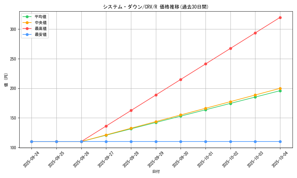 card_11430_series_27445_rarity_62_graph