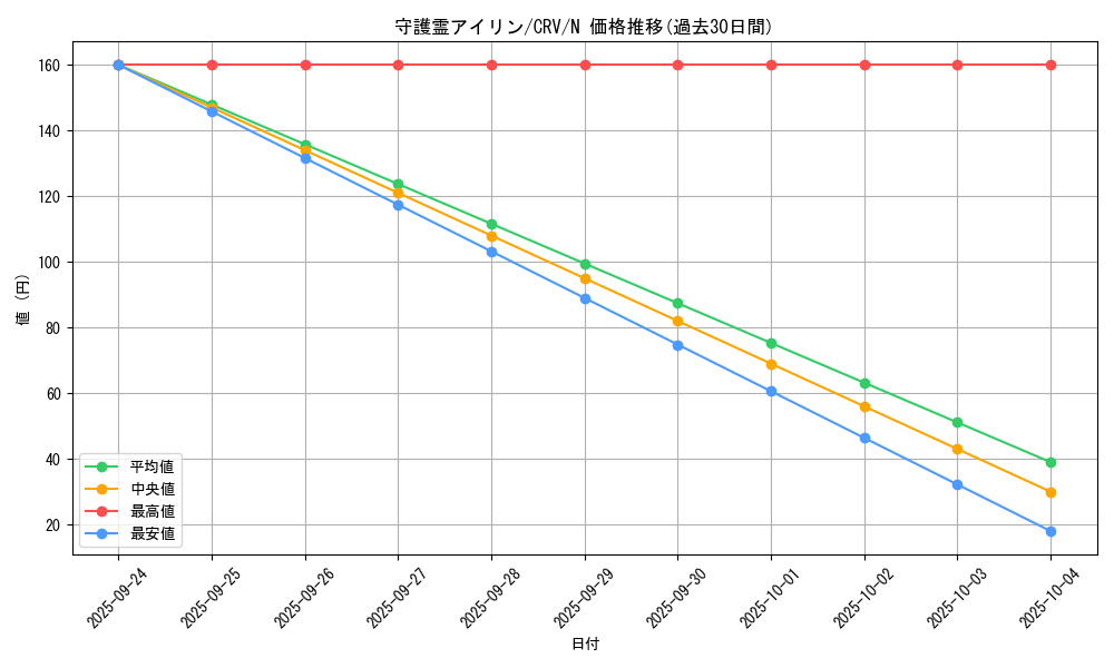 card_11431_series_27452_rarity_1_graph