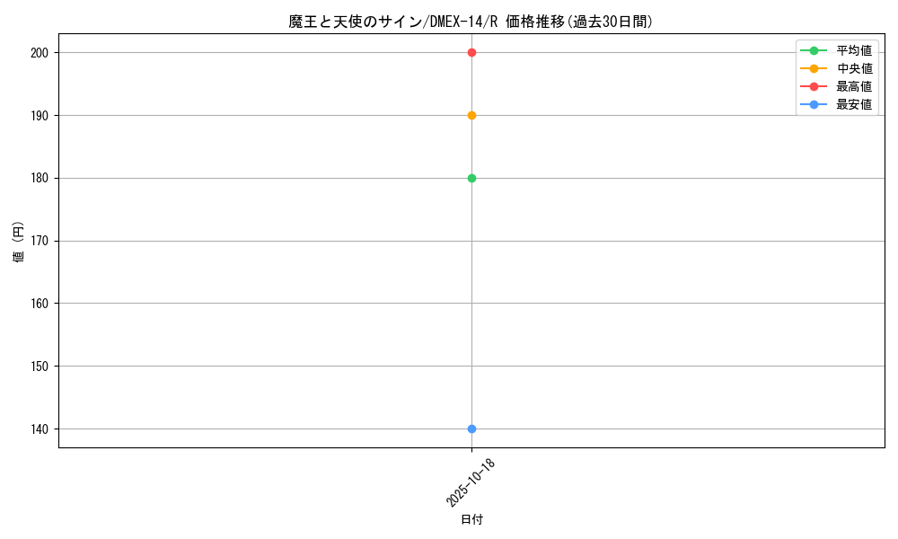 card_114325_series_65423_rarity_101829_graph