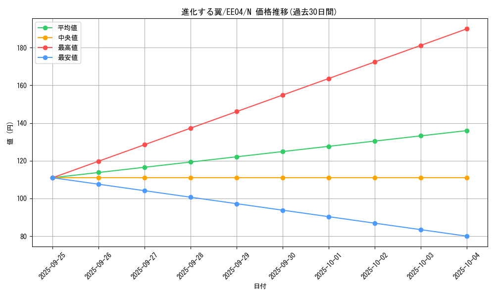 card_11432_series_26540_rarity_1_graph