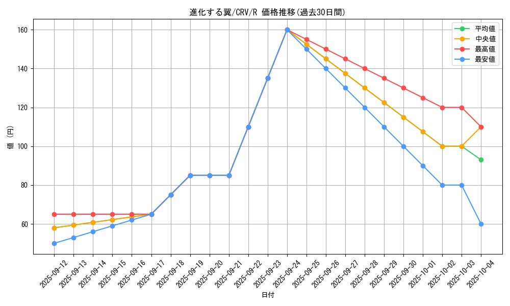 card_11432_series_27445_rarity_62_graph