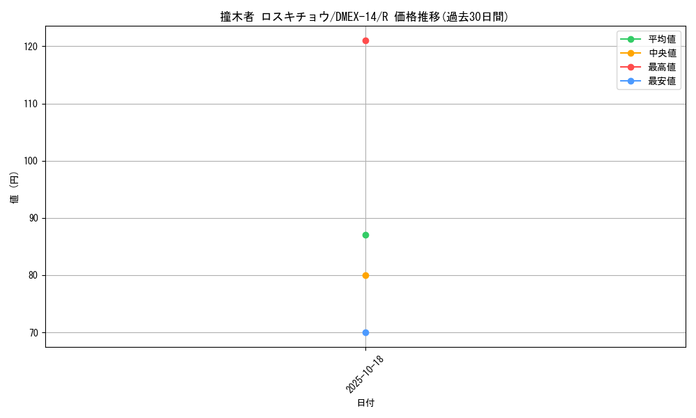 card_114333_series_65423_rarity_101829_graph
