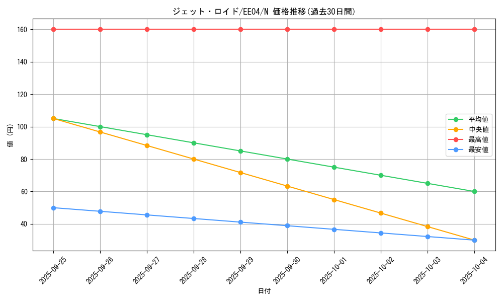 card_11433_series_26540_rarity_1_graph