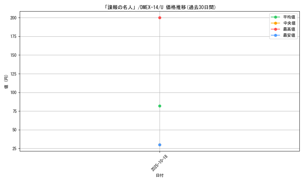 card_114347_series_65423_rarity_101855_graph