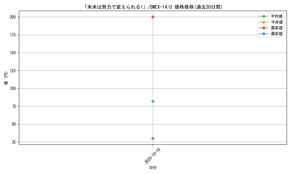 card_114350_series_65423_rarity_101855_graph