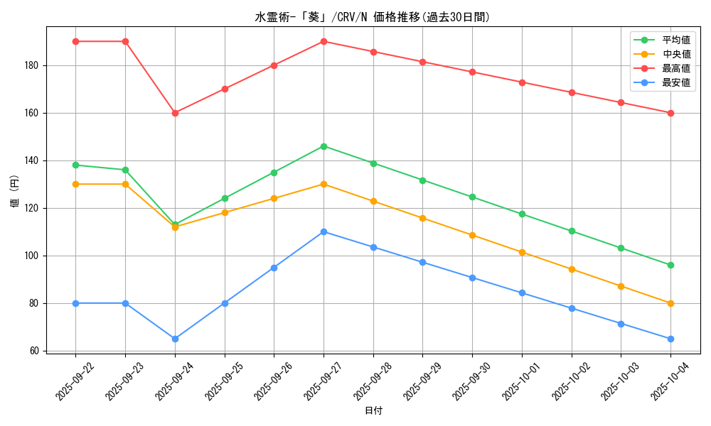 card_11437_series_27452_rarity_1_graph