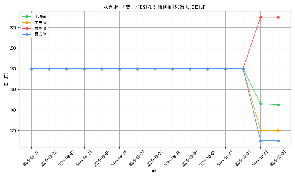 card_11437_series_7037_rarity_7_graph