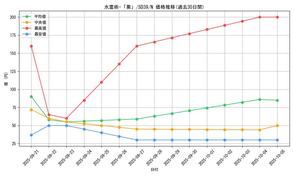 card_11437_series_7038_rarity_1_graph