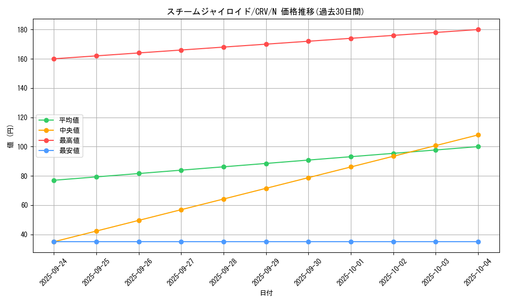 card_11438_series_27445_rarity_1_graph