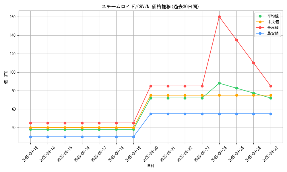 card_11439_series_27445_rarity_1_graph