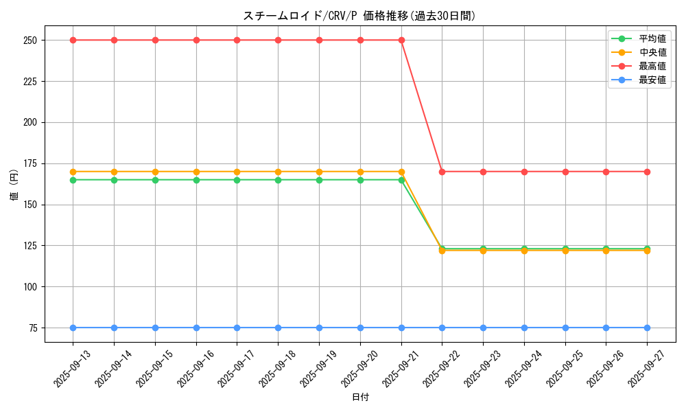 card_11439_series_27452_rarity_2_graph