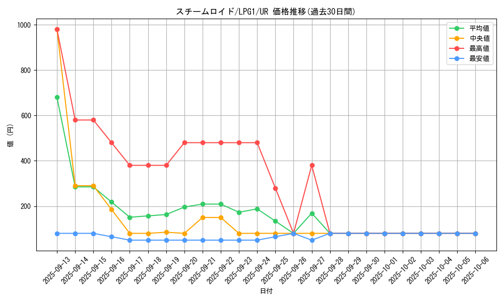 card_11439_series_39534_rarity_7_graph