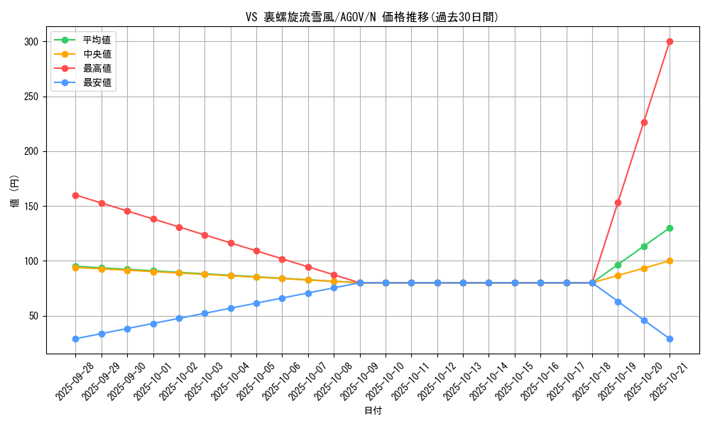 card_1143_series_2325_rarity_1_graph