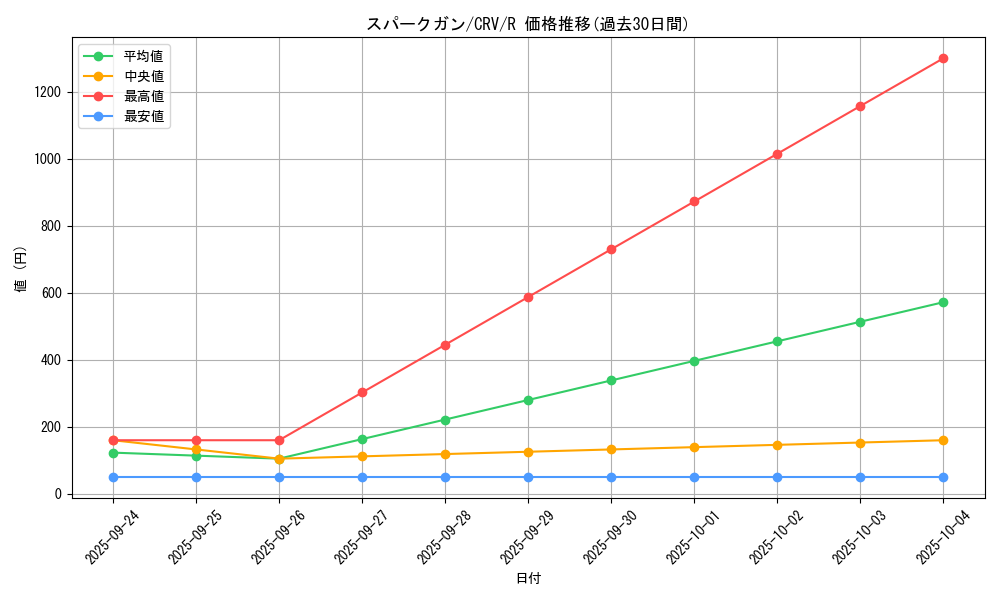 card_11440_series_27445_rarity_62_graph