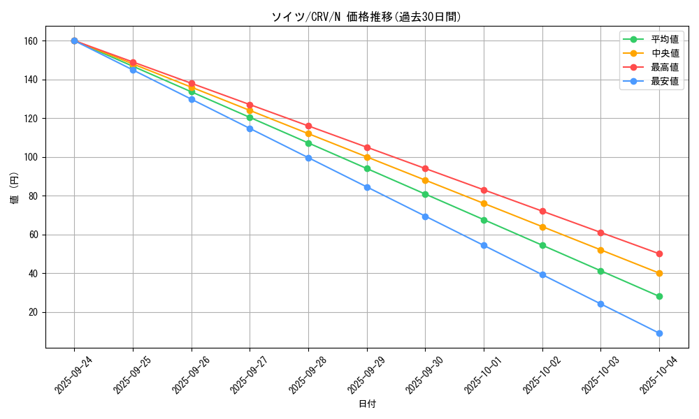 card_11441_series_27452_rarity_1_graph