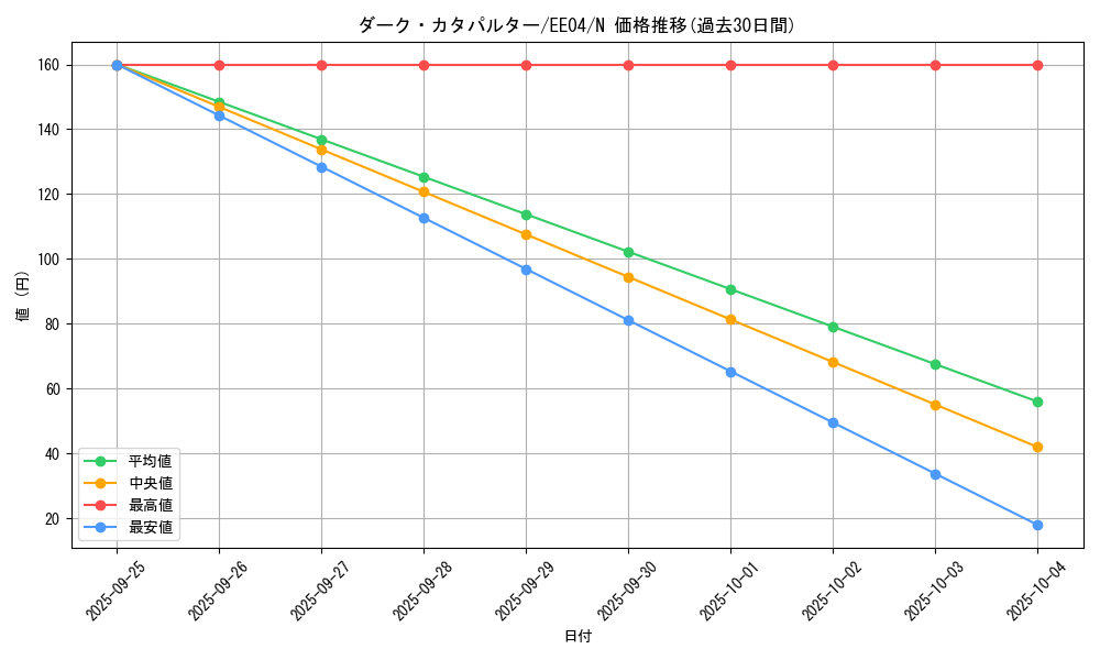 card_11442_series_26540_rarity_1_graph