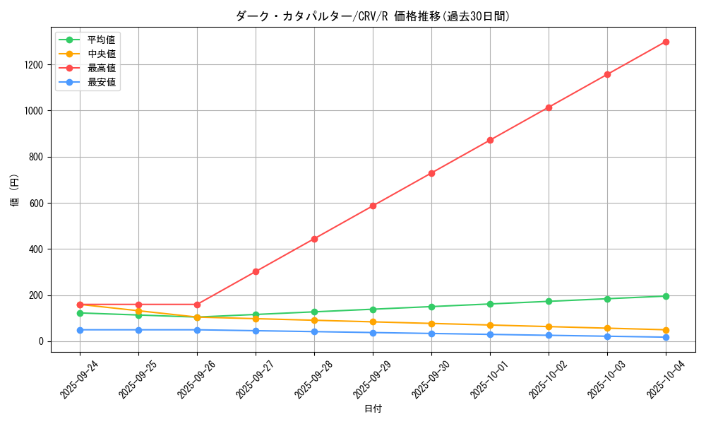 card_11442_series_27445_rarity_62_graph