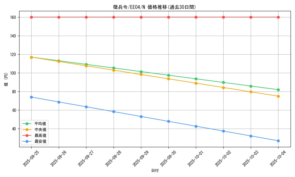 card_11443_series_26540_rarity_1_graph