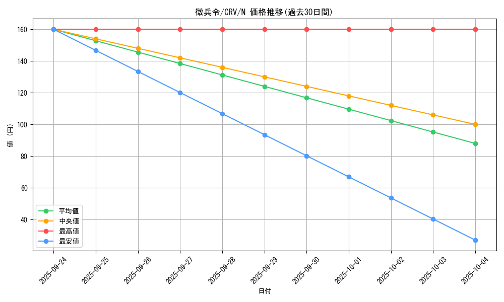 card_11443_series_27452_rarity_1_graph