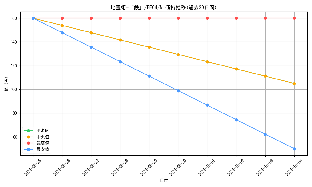 card_11444_series_26540_rarity_1_graph