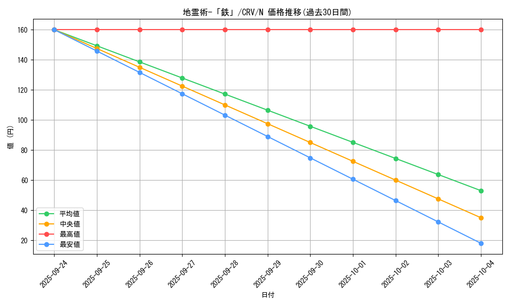 card_11444_series_27452_rarity_1_graph