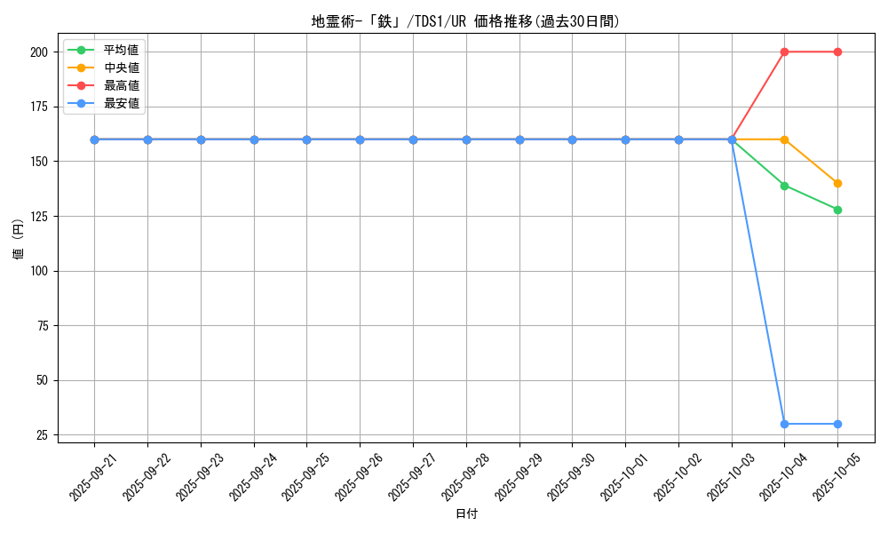 card_11444_series_7037_rarity_7_graph