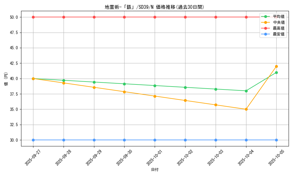 card_11444_series_7038_rarity_1_graph