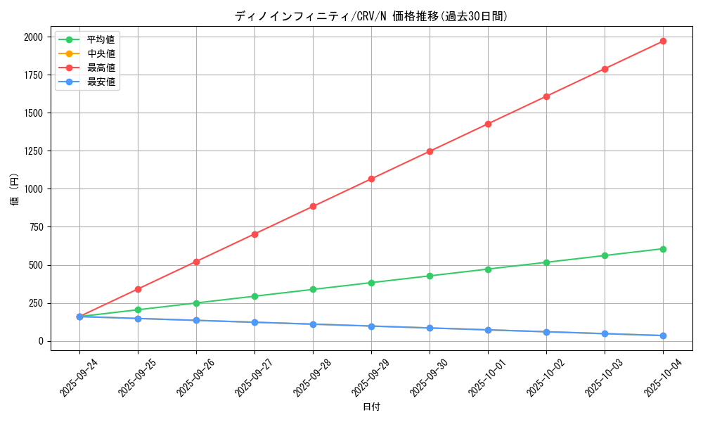 card_11445_series_27452_rarity_1_graph