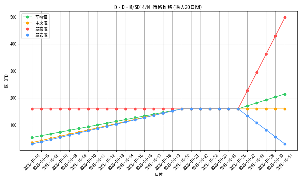 card_11446_series_24570_rarity_1_graph