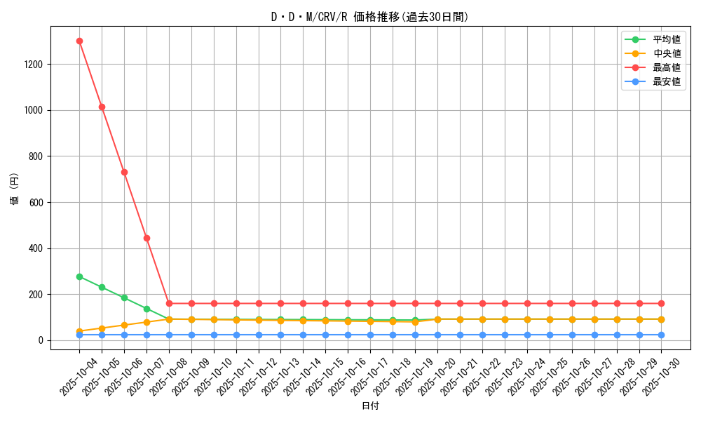 card_11446_series_27445_rarity_62_graph