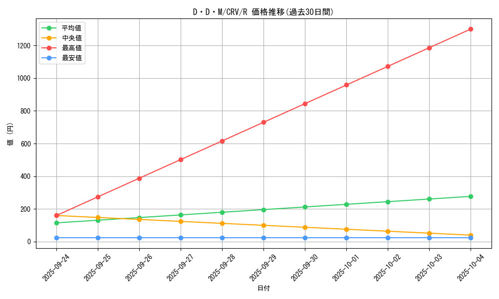 card_11446_series_27445_rarity_62_graph
