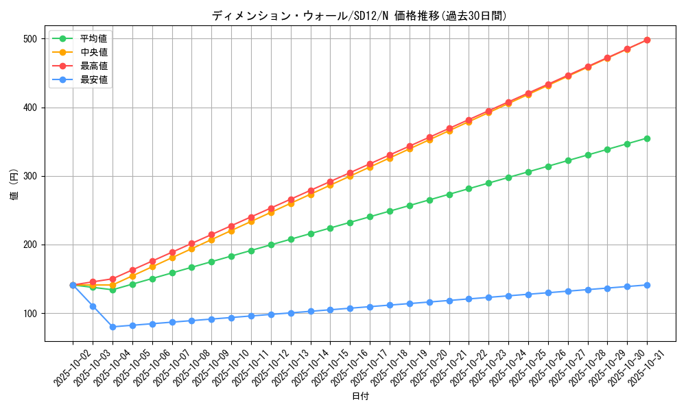 card_11447_series_25441_rarity_1_graph