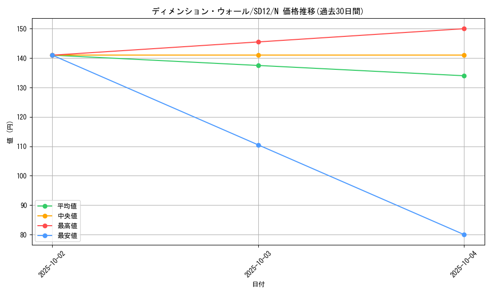 card_11447_series_25441_rarity_1_graph