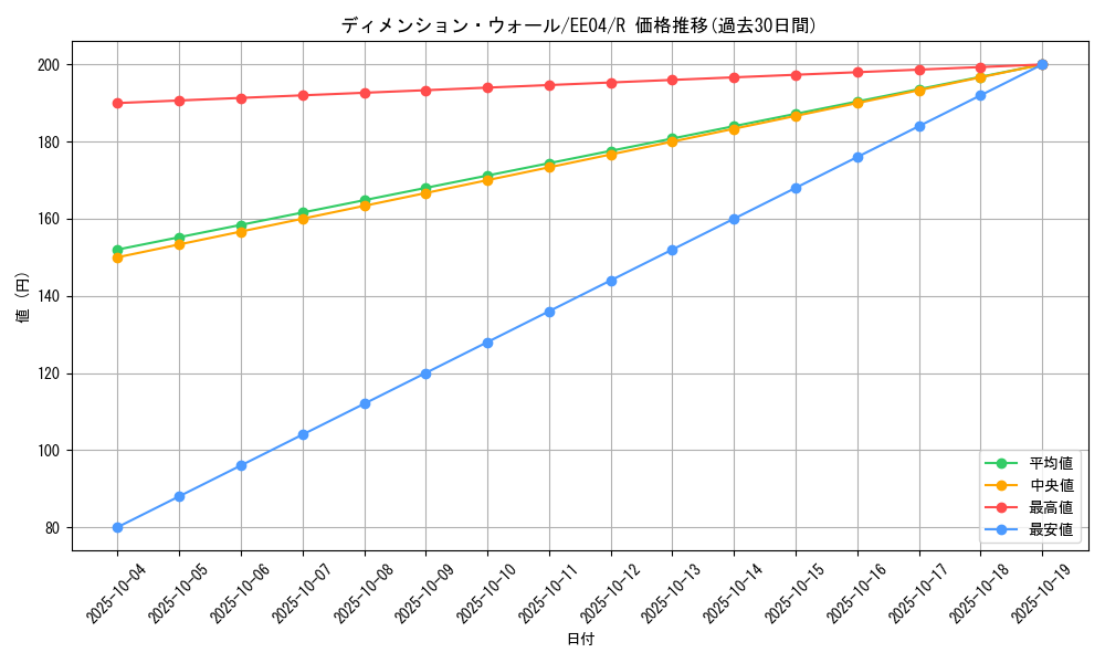 card_11447_series_26540_rarity_62_graph