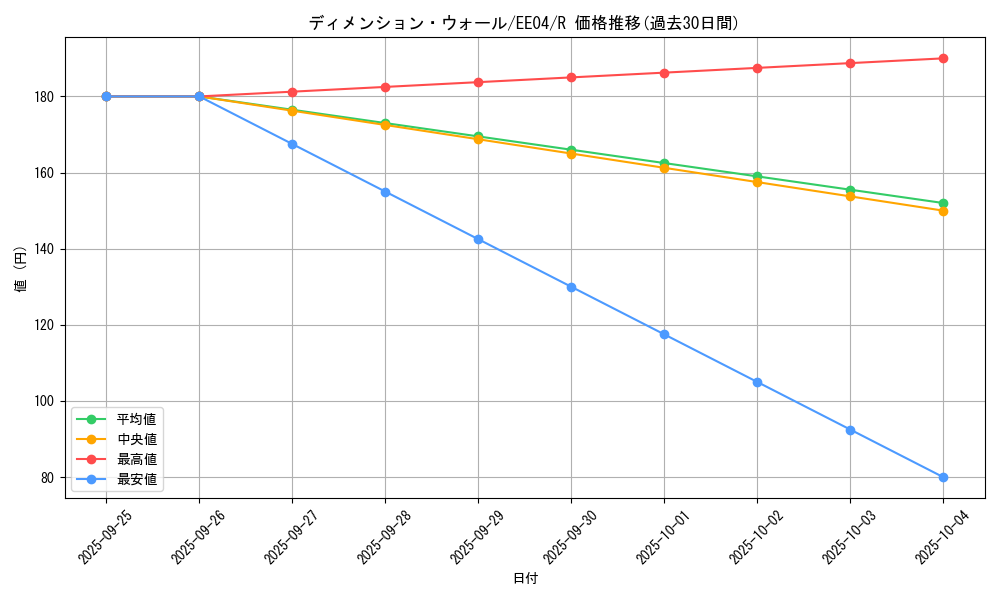 card_11447_series_26540_rarity_62_graph