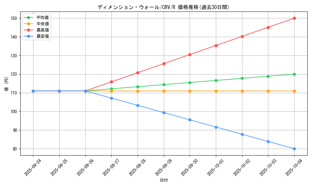 card_11447_series_27445_rarity_62_graph