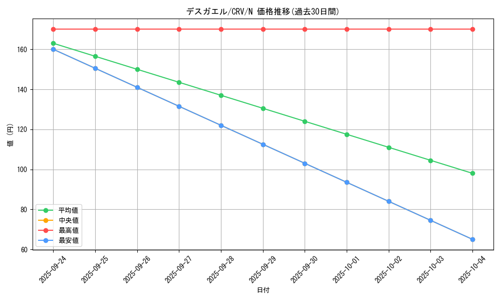 card_11448_series_27452_rarity_1_graph