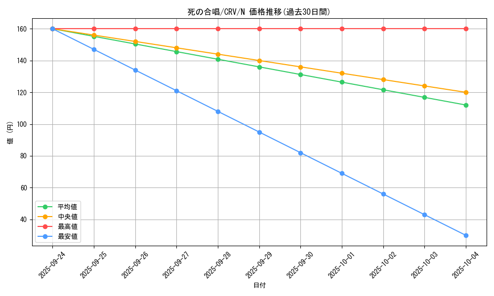 card_11449_series_27452_rarity_1_graph