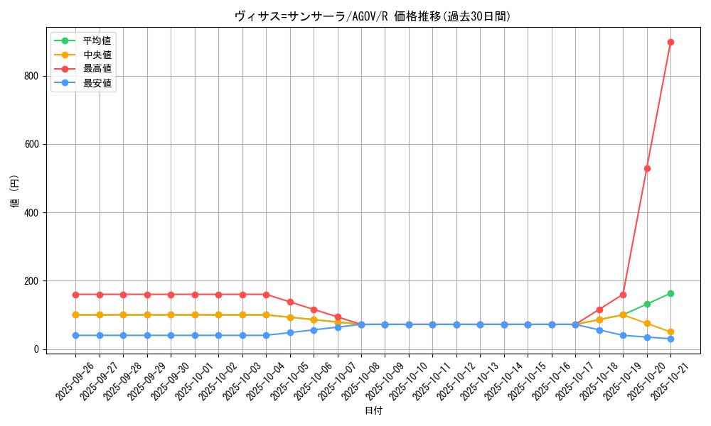 card_1144_series_2325_rarity_62_graph