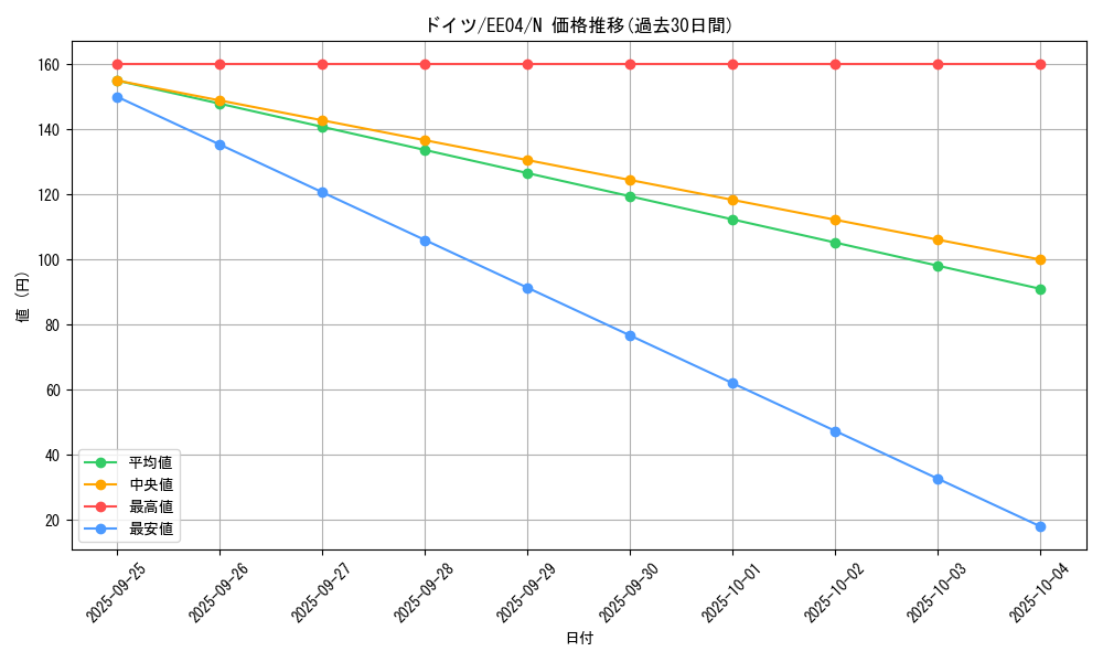 card_11451_series_26540_rarity_1_graph